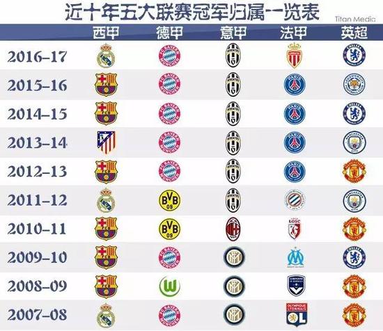 在首回合对